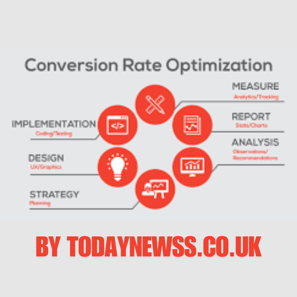 conversion rate