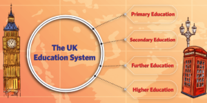 Education In The UK