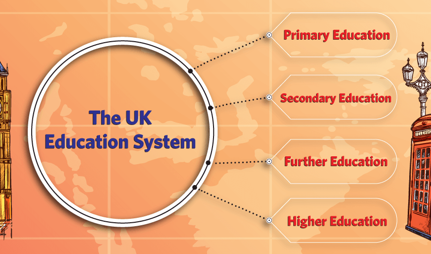 Education In The UK