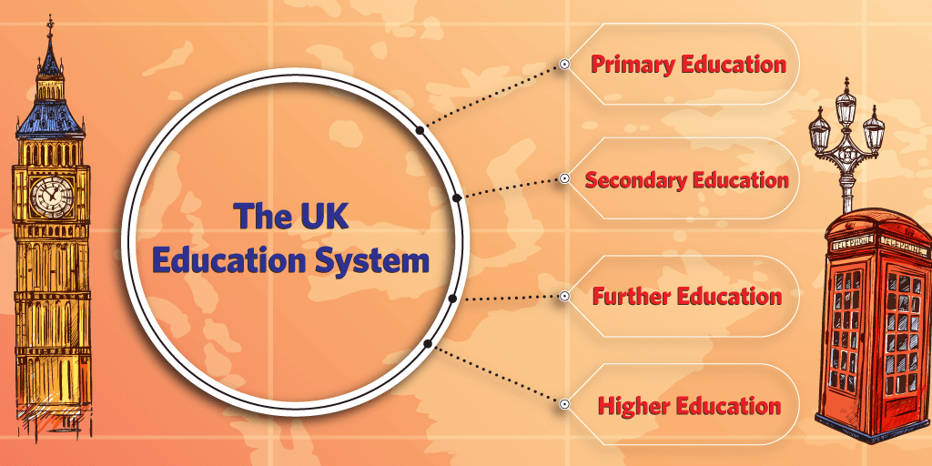 Education In The UK