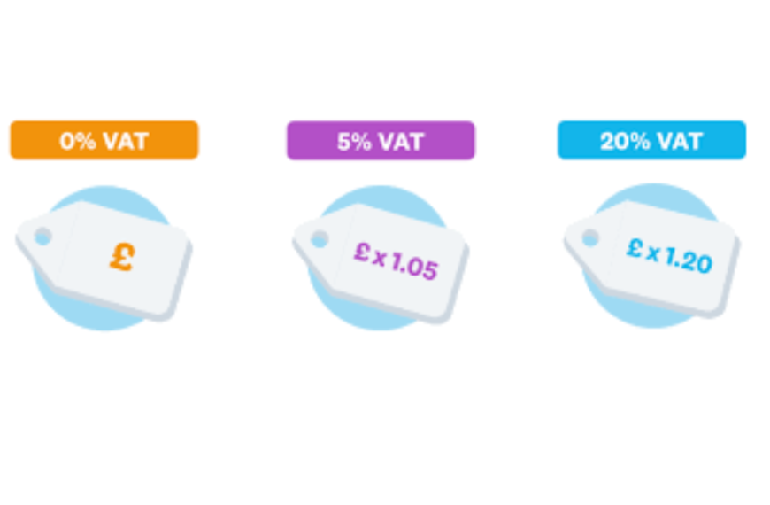 How to Calculate VAT in the UK