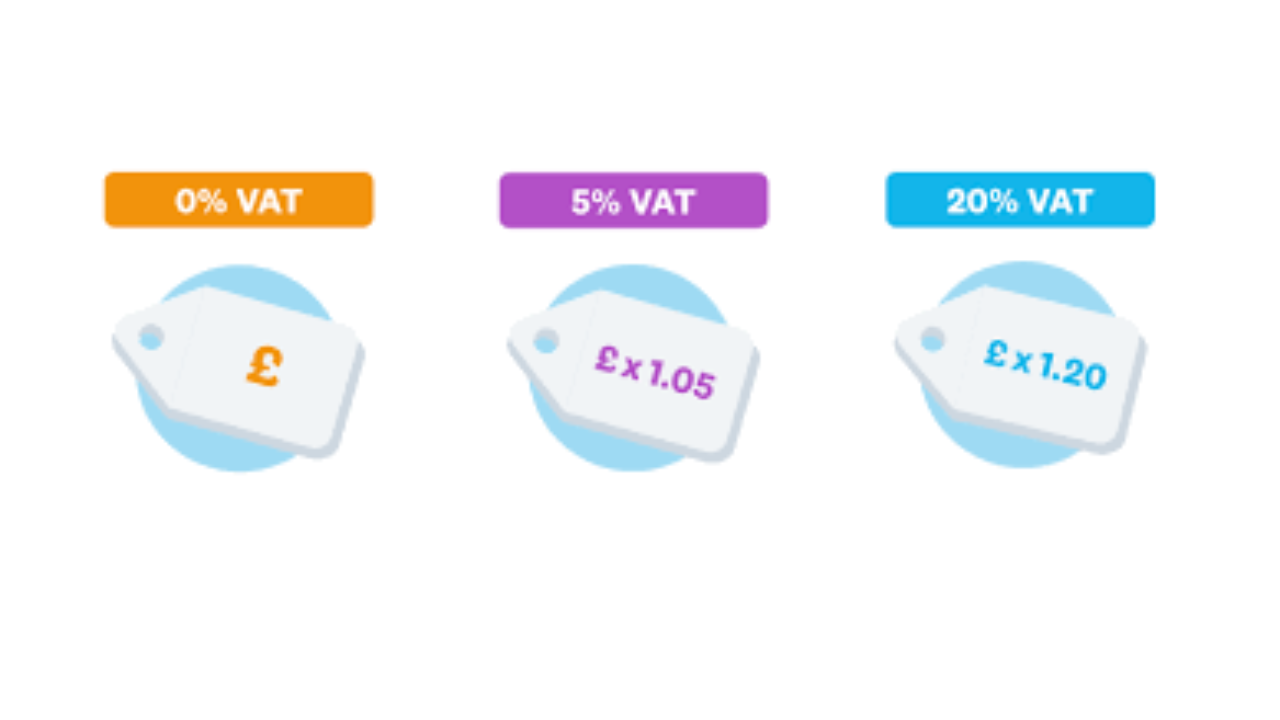 How to Calculate VAT in the UK